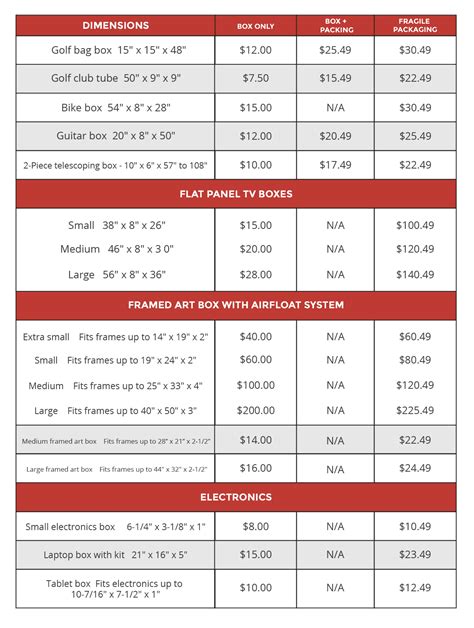 ups box sizes chart